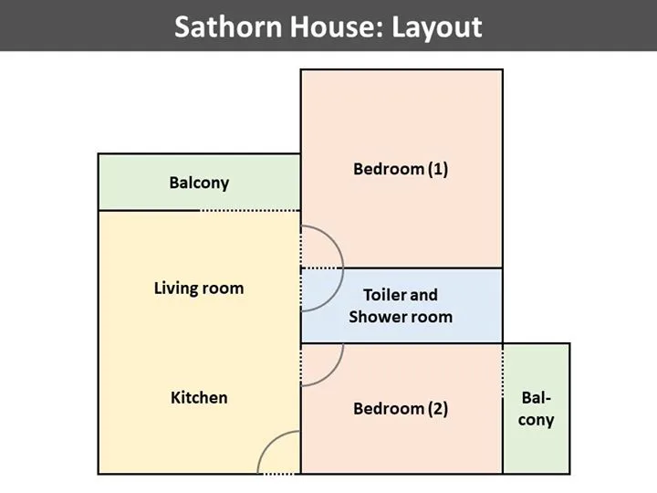 Property photos for Sathorn House